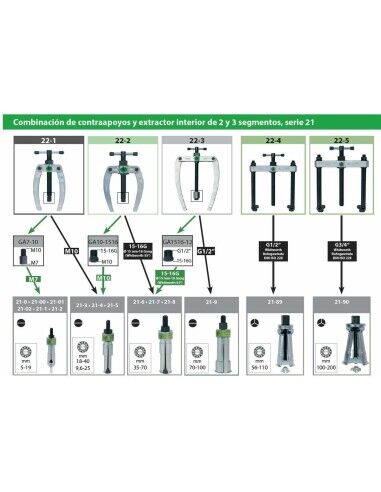 Extrator de rolamentos KUKKO