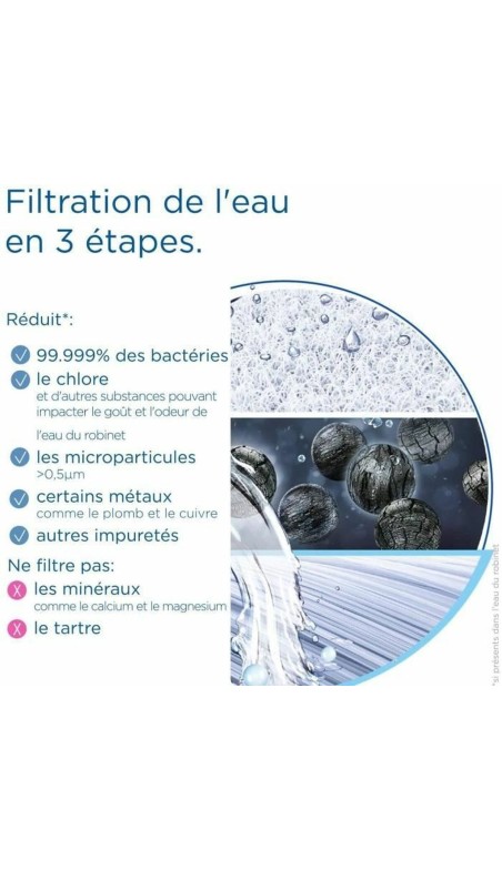 Waterfilter Brita SLIM V-MF