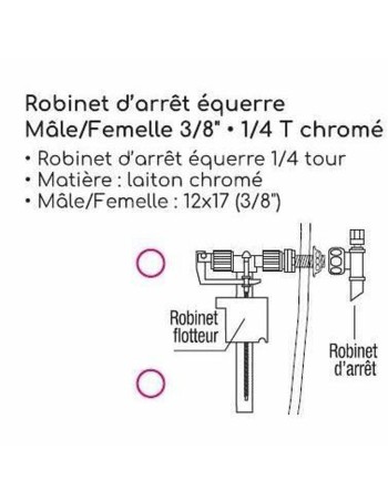 Atomiseur Edouard Rousseau 2