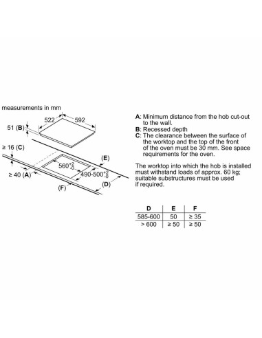 Plaque à Induction BOSCH PUE611BB5E 60 cm (60 CM)