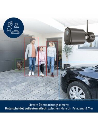 Beveiligingscamera ABUS